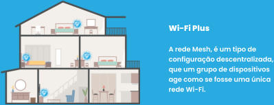 Wi-Fi Plus  A rede Mesh, é um tipo de configuração descentralizada, que um grupo de dispositivos age como se fosse uma única rede Wi-Fi.
